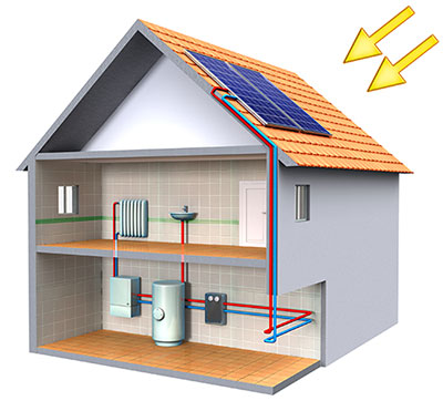 O que é energia solar?